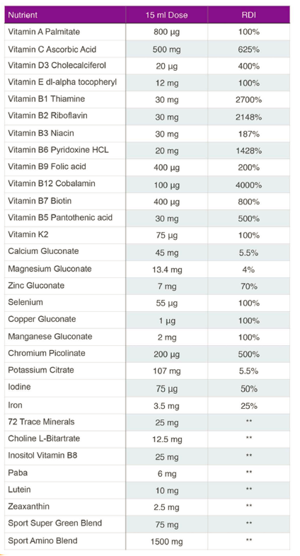 Fitness Support - Vitamins + Minerals + Supergreens + Aminos - 500ml